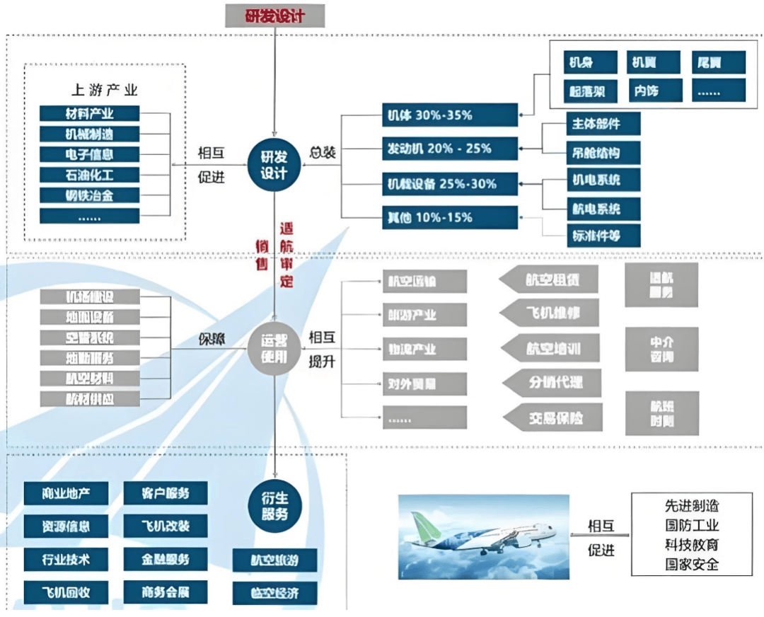 航空航天行业研究报告_产业_制造_我国