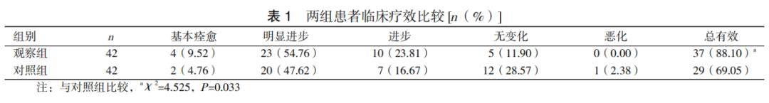 金阁莱银杏内酯注射液联合阿替普酶静脉溶栓治疗大动脉