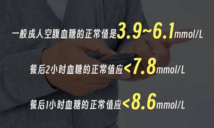 餐后小时血糖对照表图片