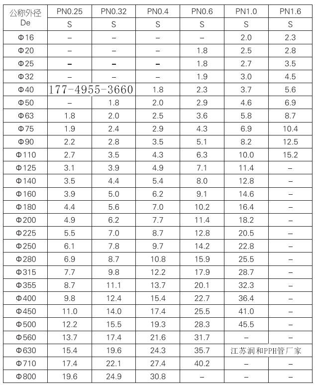 ppr和铁管对照表图片