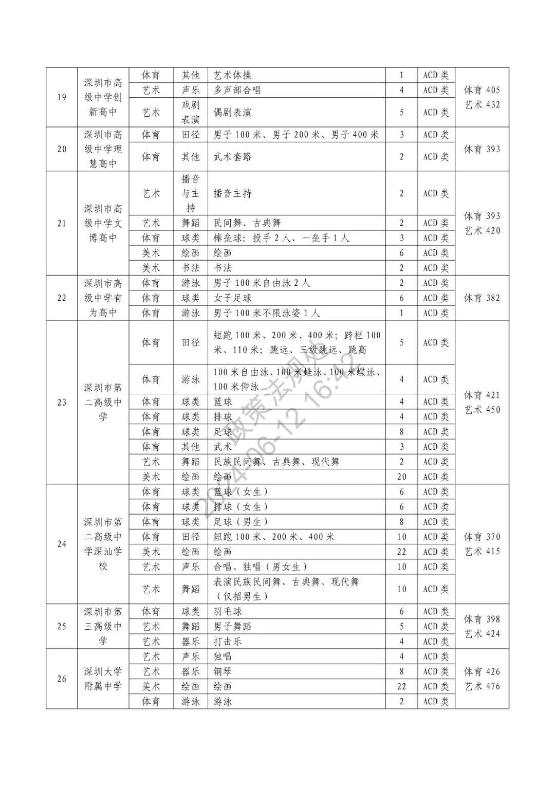中考自主招生指南（重点高中）的简单介绍