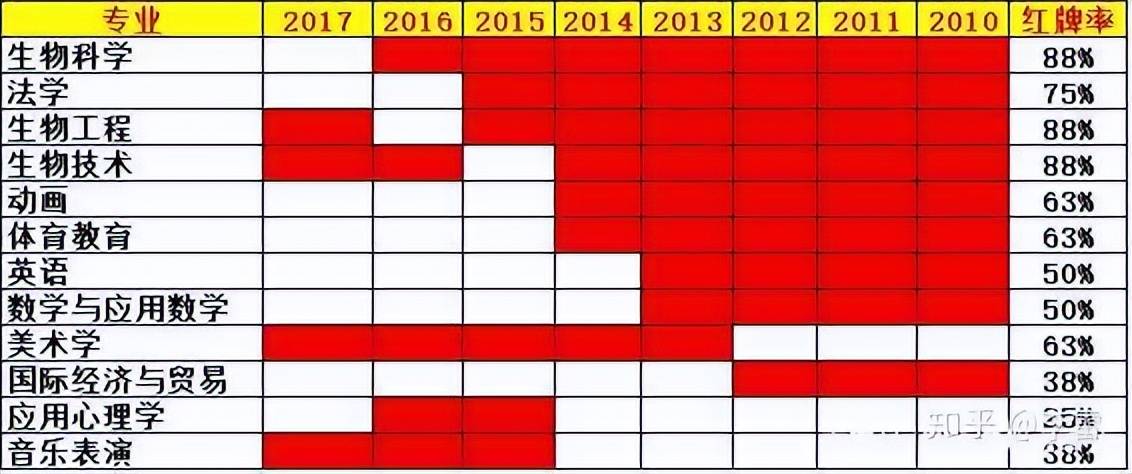 高考如何选学校专业之专业篇-高考怎么选专业选学校