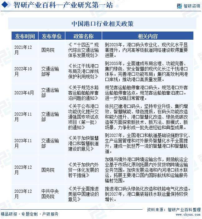 中国港口产业链知识图谱,进出口贸易及发展趋势洞察报告