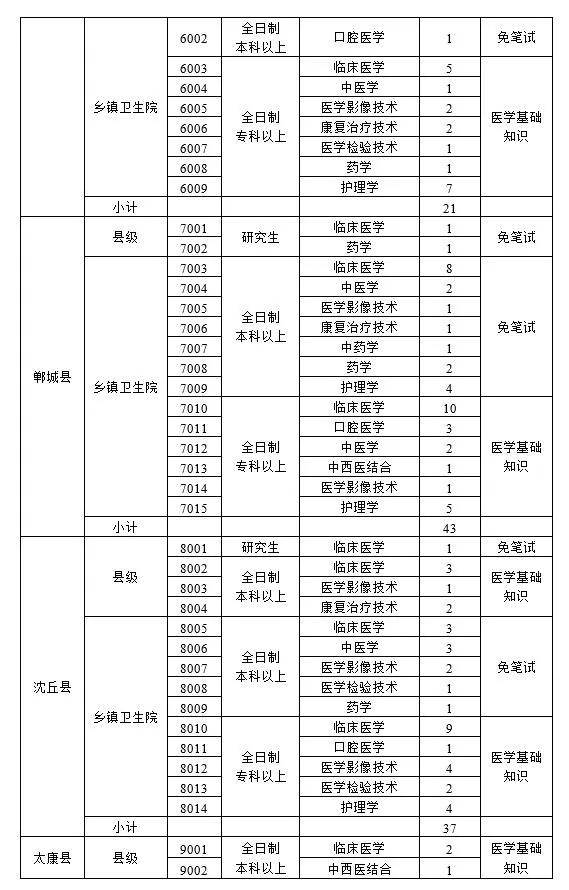 doc鹿邑县卫生健康委 0394—7973993沈丘县卫生健康委 039