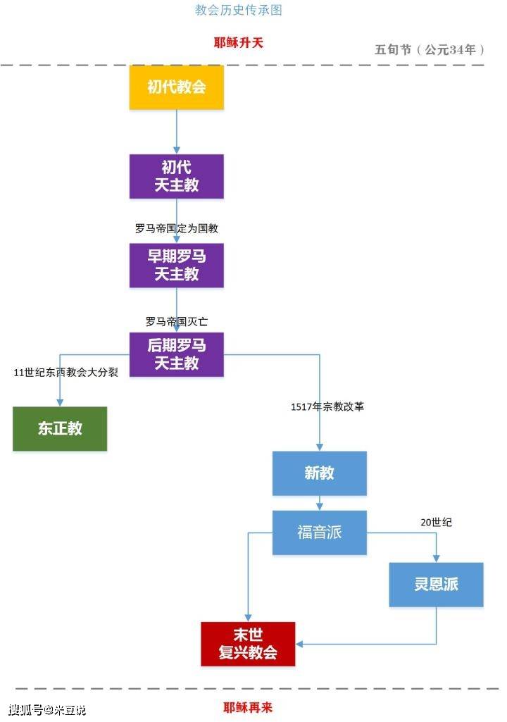 中世纪欧洲王室关系图图片