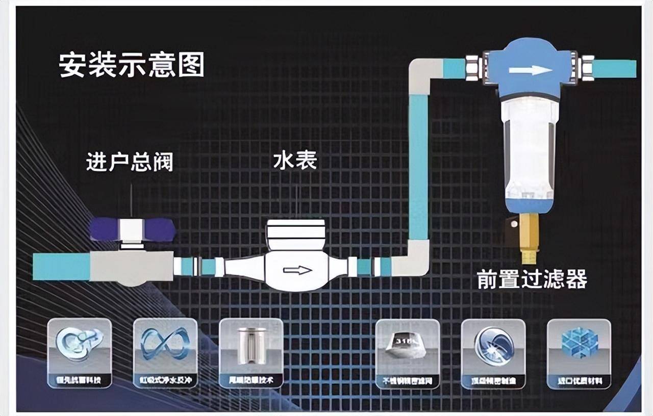 净水机安装图 顺序图图片