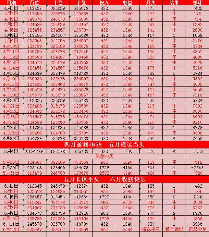 周六002 欧洲杯：匈牙利VS瑞士 瑞士反戈一击匈牙利” 预测比分：3：1-匈牙利队vs
