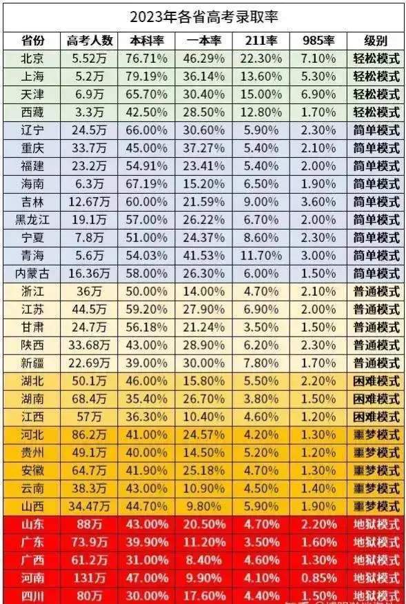 录取高考河北多少人_河北高考录取进程表_河北高考录取