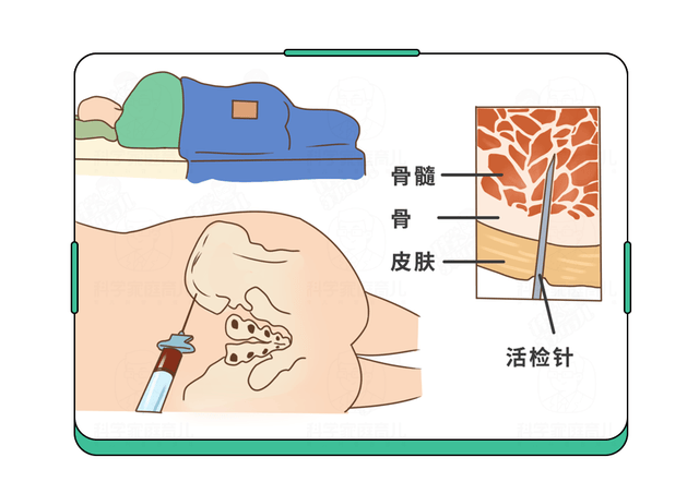 孩子老流鼻血是白血病吗？