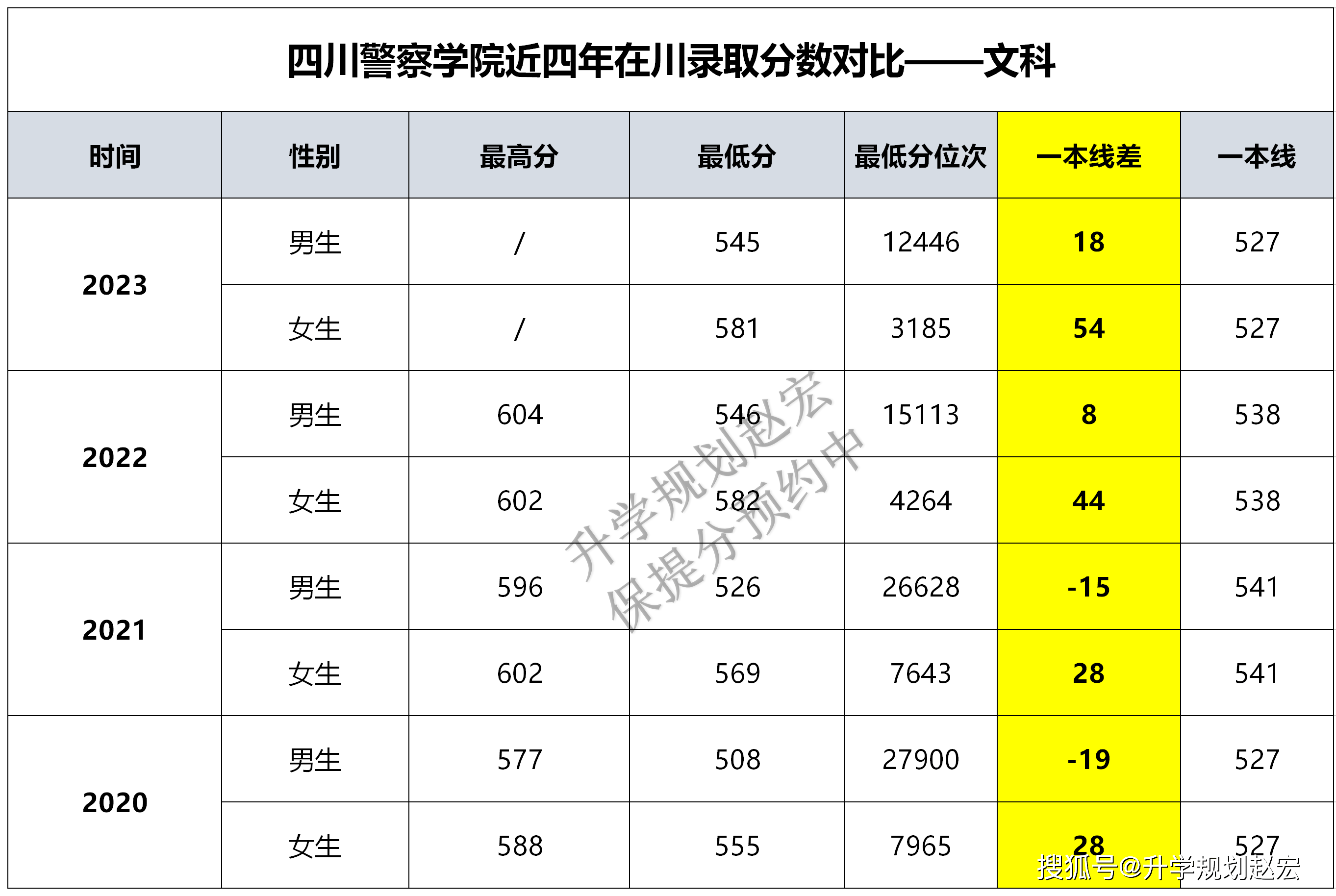 四川警察学院刘颖图片