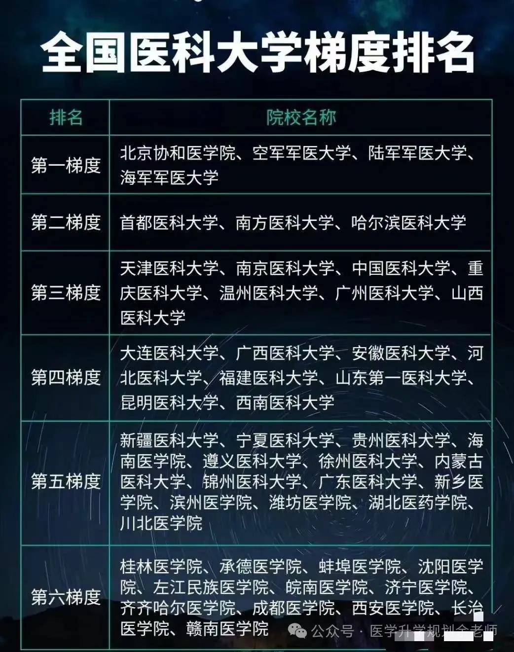 云南的大学录取分_云南各大学取分线_云南大学分数线