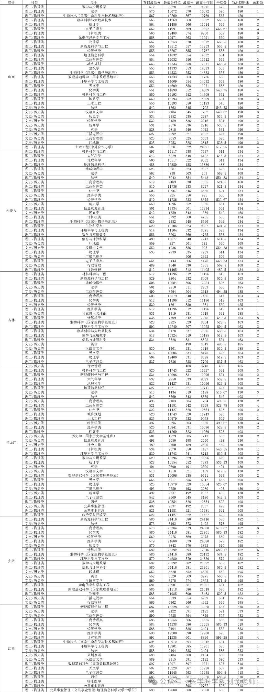 曲靖技師學院錄取分數線_2023年曲靖應用技術學校錄取分數線_曲靖職業技術學院錄取線