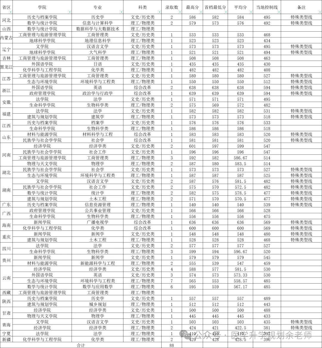 2023年曲靖應用技術學校錄取分數線_曲靖職業技術學院錄取線_曲靖技師學院錄取分數線