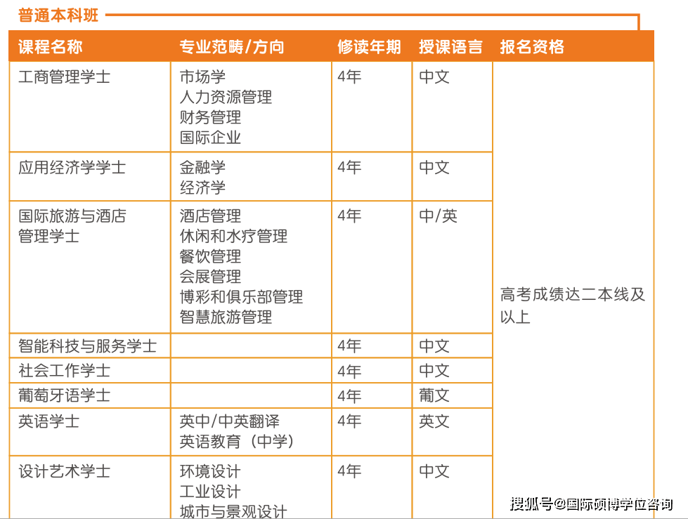 国际硕博学位咨询