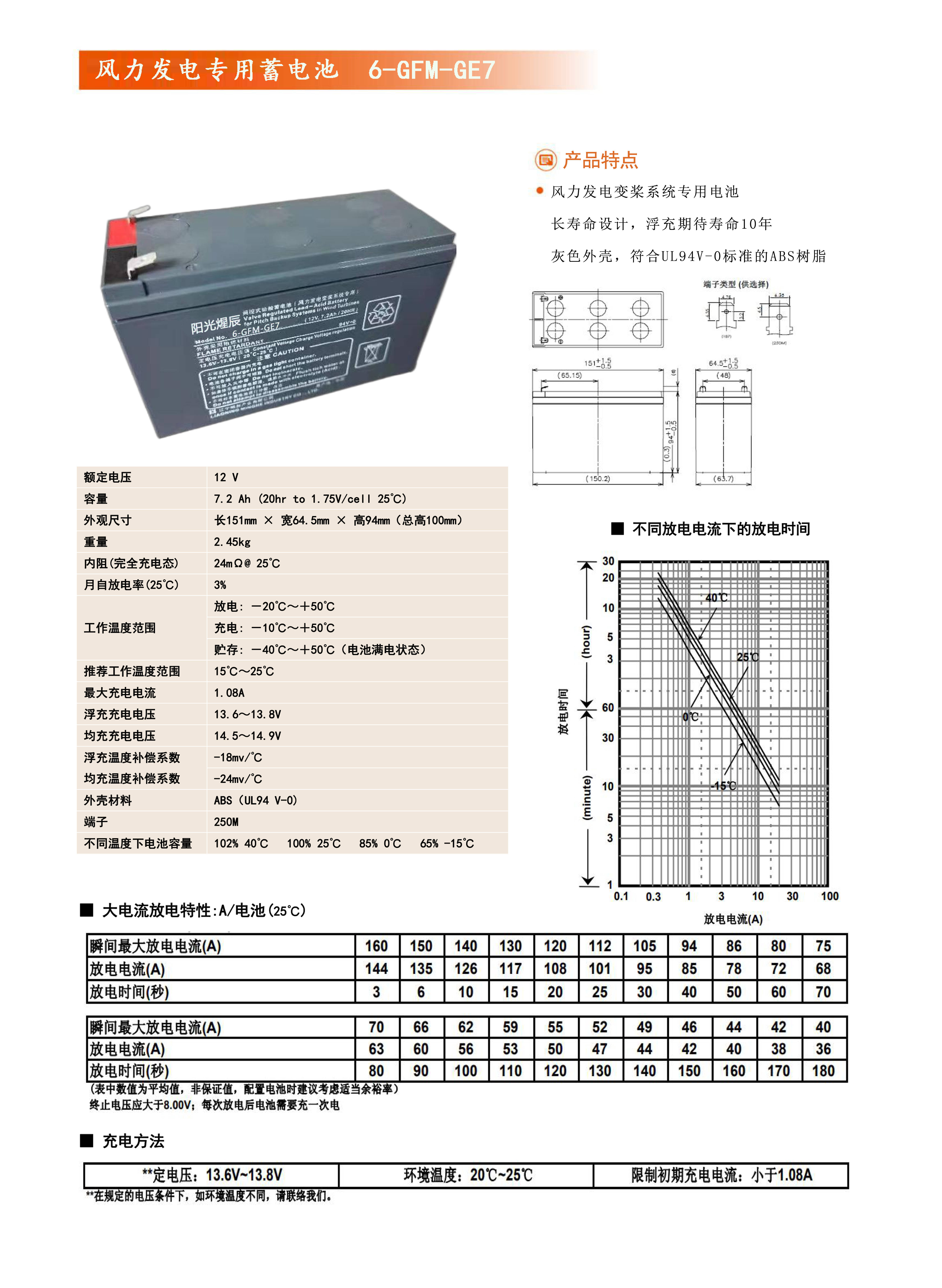 阳光煋辰风力发电变桨系统专用电池怎么样