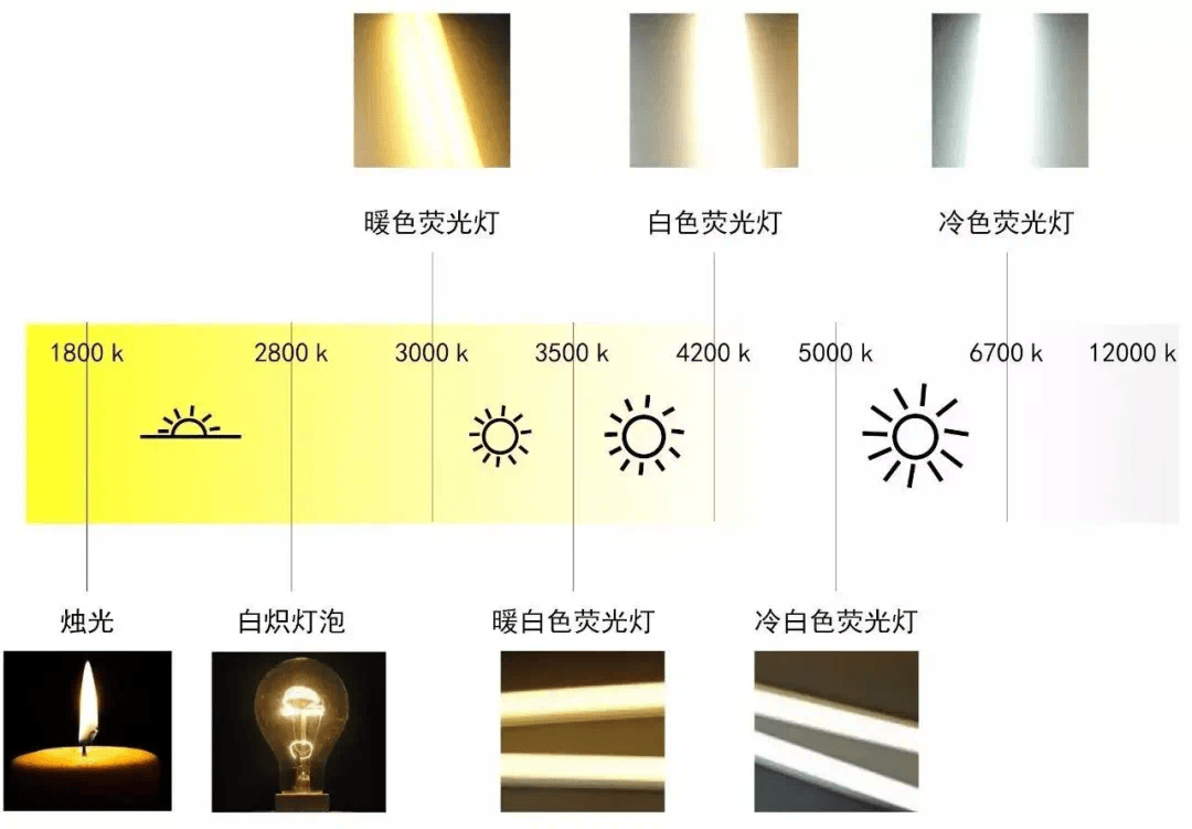 护眼台灯是智商税吗?护眼台灯真的有用吗?