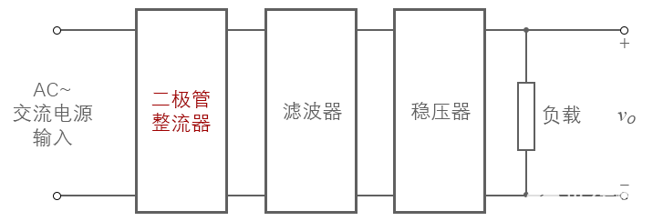 電気船ブレーキ半波整流器電圧190/230-380/460V 1/8HP 25FW-4FB1