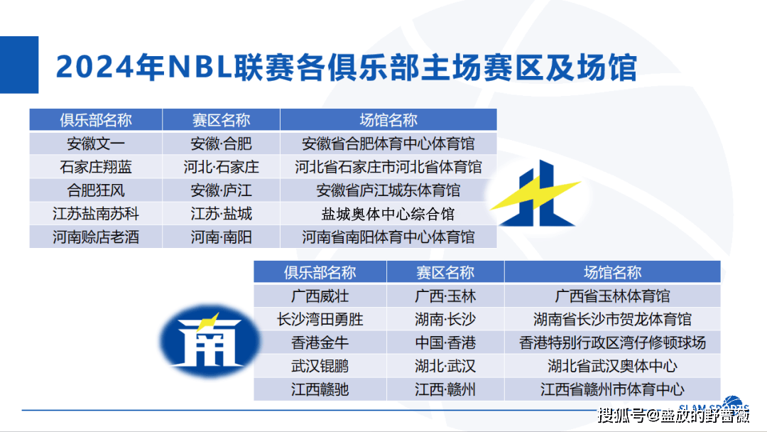 篮球联赛_篮球联赛作文400字_篮球联赛有哪些