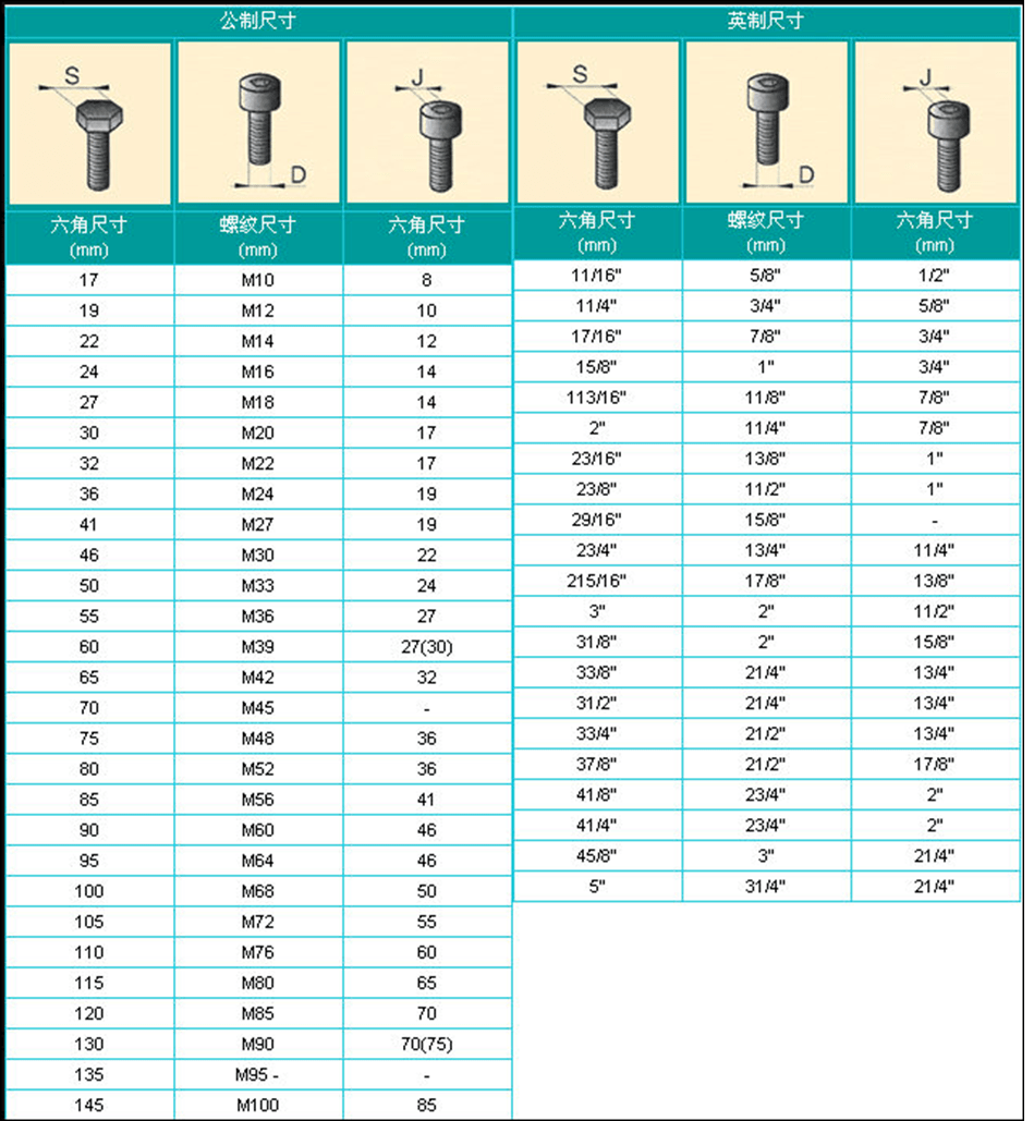 最全螺丝规格与螺距相关知识