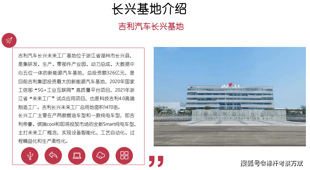 浙江吉利制造基地包括:长兴基地,钱塘基地,杭州湾基地这些采购自世界