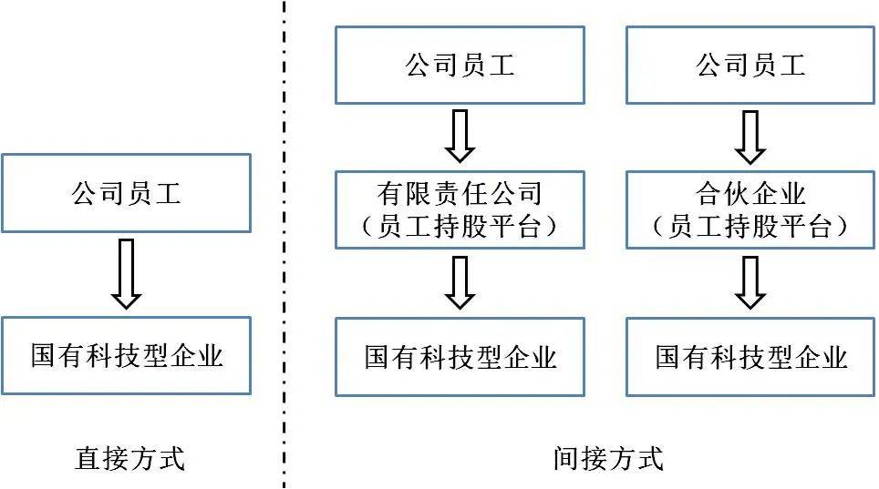 长期持股优惠_长期持股票_买入优质股票长期持有
