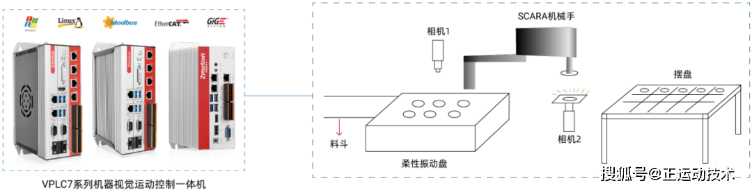 机器视觉运动控制一体机在scara机械手柔性上下料的应用