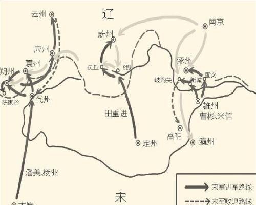 宋太宗赵光义的雍熙北伐为什么会失败?