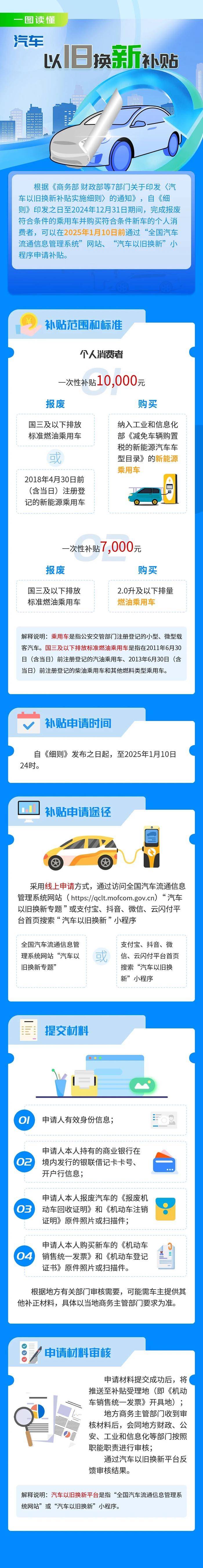 吕梁:精准施策促进汽车消费 助力经济发展