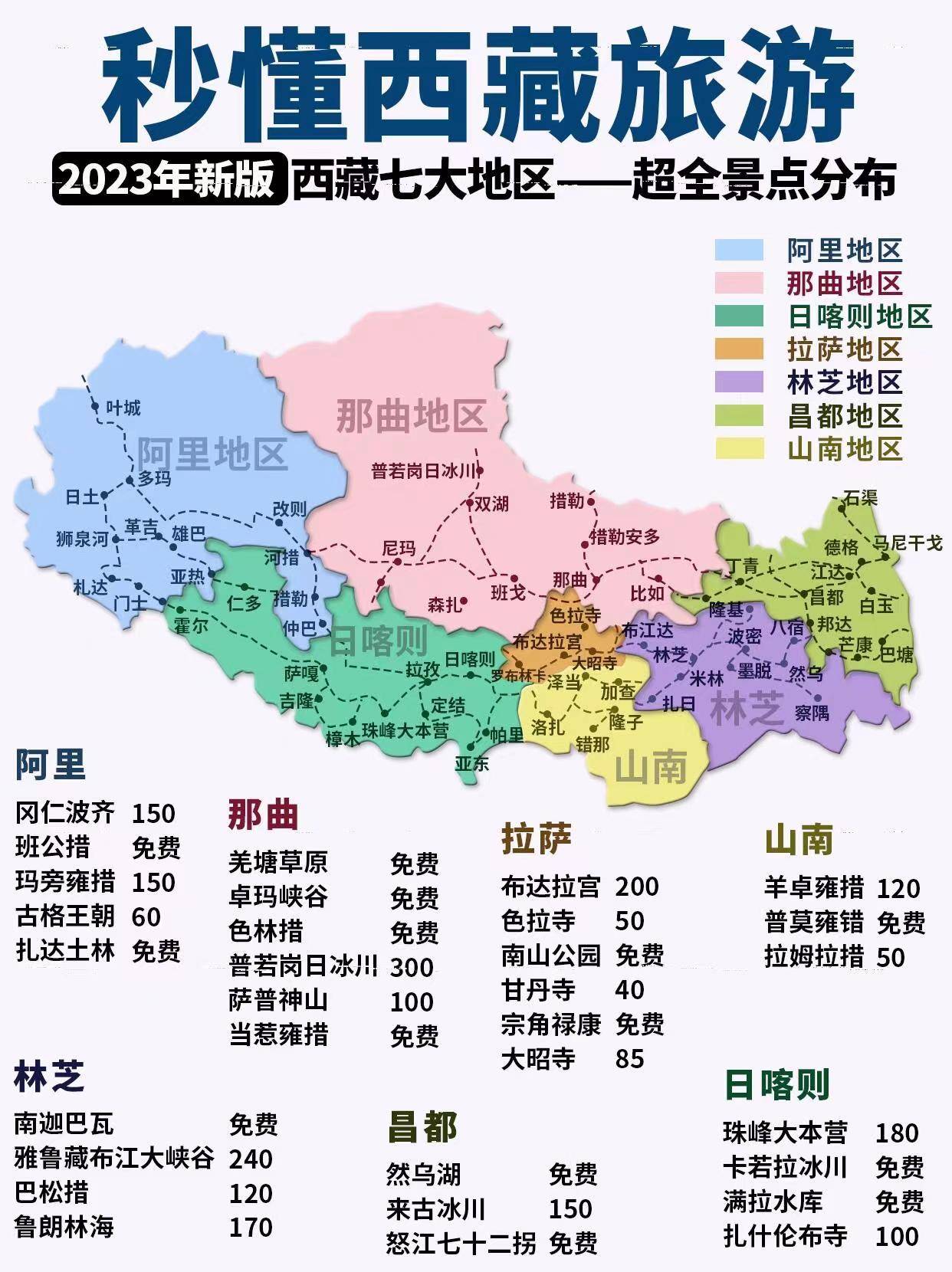 旅游必去的景点有哪些,西藏最新跟团游人均收费明细