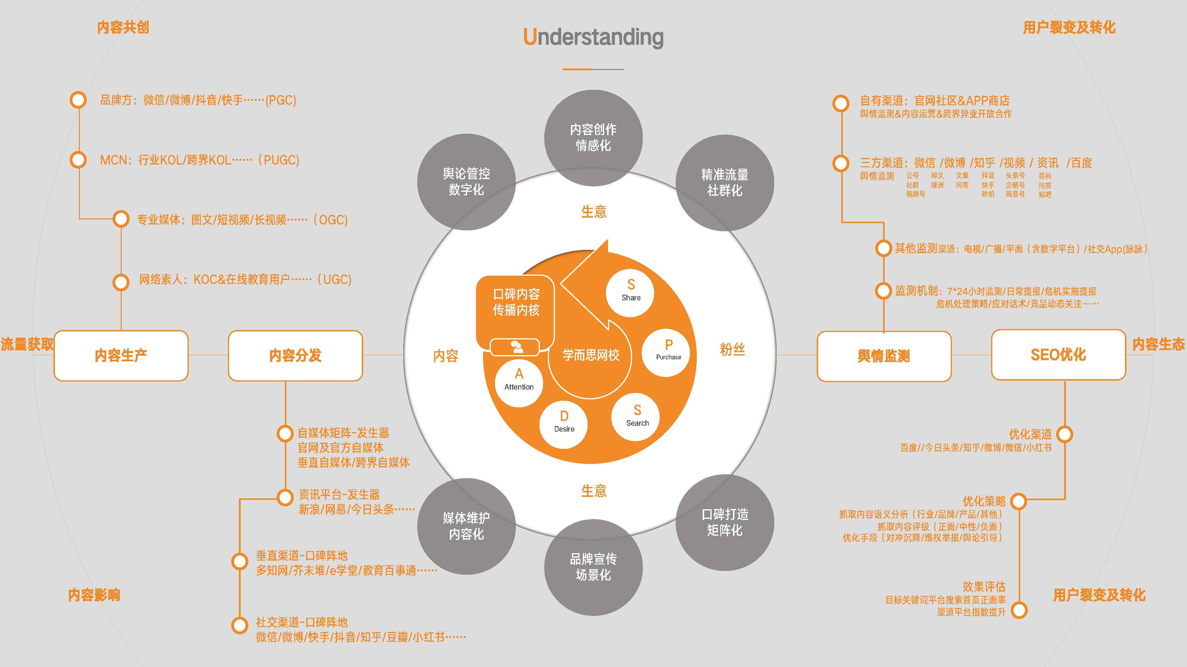 【营销星球】学而思网校公关传播方案