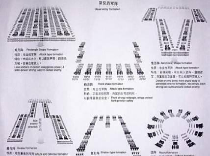 简述中国古代阵法的演进:阵法强大的时期为什么是军事最弱的时期