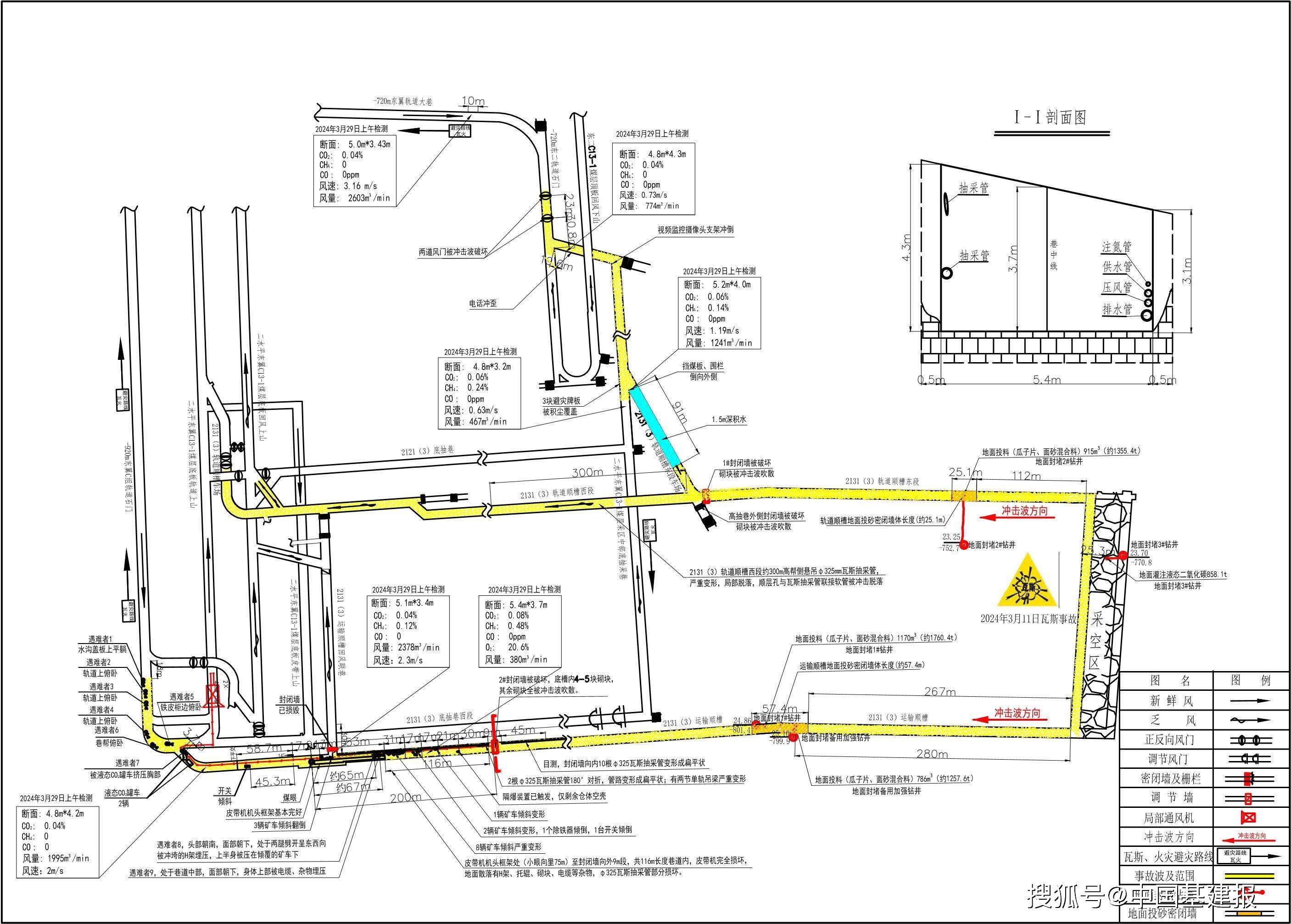 9死15伤 淮河能源控股集团谢桥煤矿3·11较大事故调查报告公布