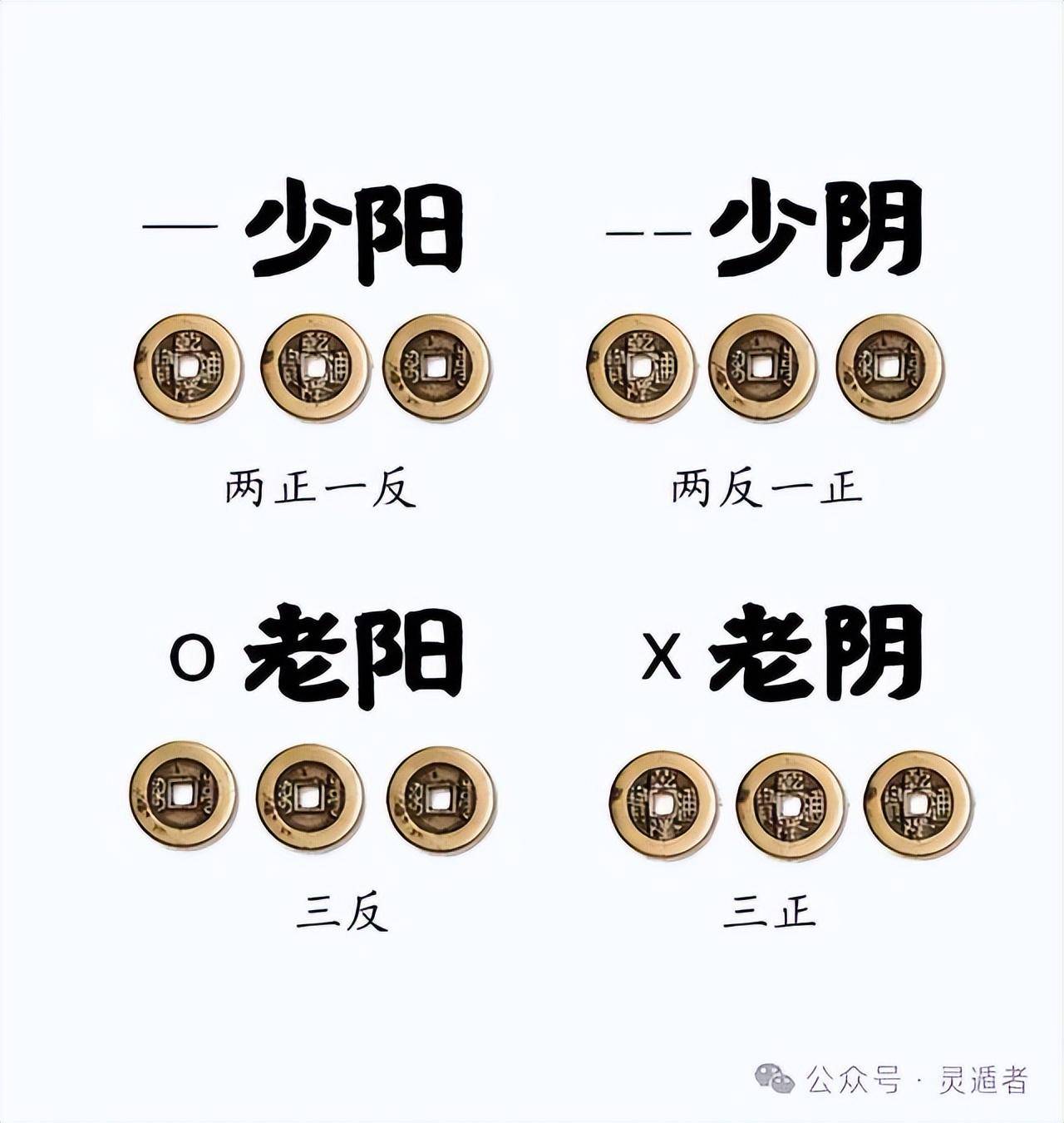 六爻没有你想的那么简单,它是一个系统的学问