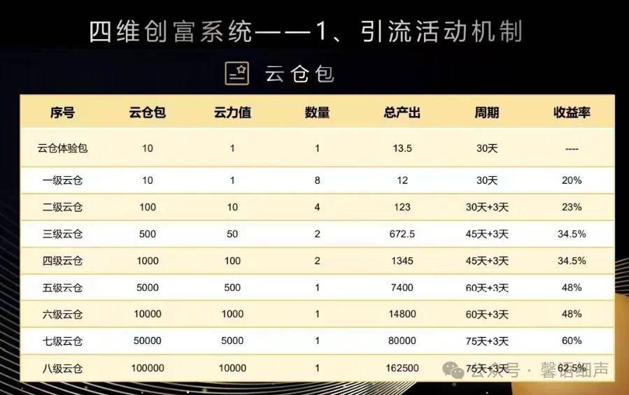 蜗牛一号主体公司法人被执行限高:多级代理制度或涉传销(图4)