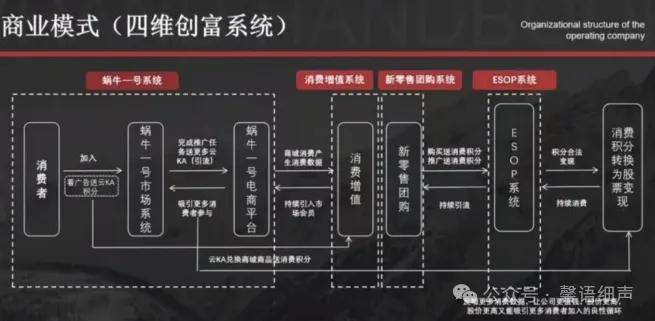 蜗牛一号主体公司法人被执行限高:多级代理制度或涉传销(图3)