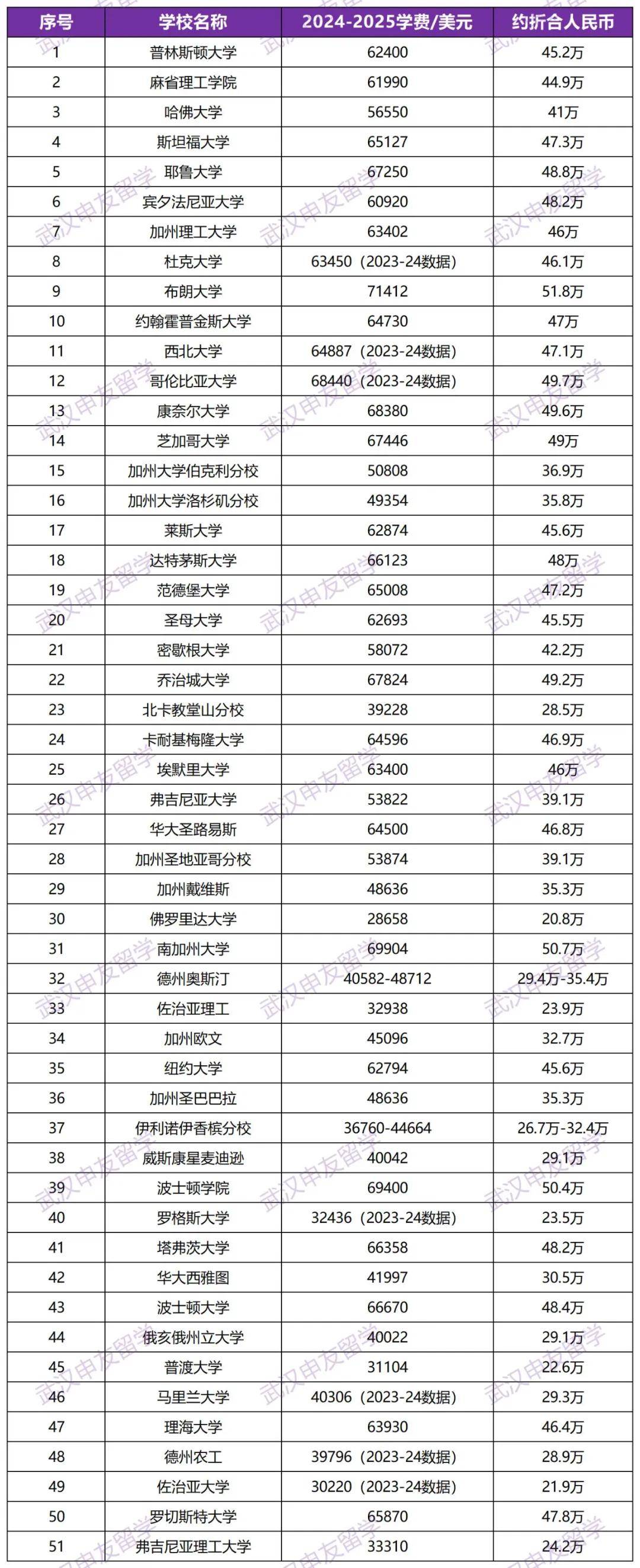 美国留学本科多少钱(美国留学本科一年多少钱)