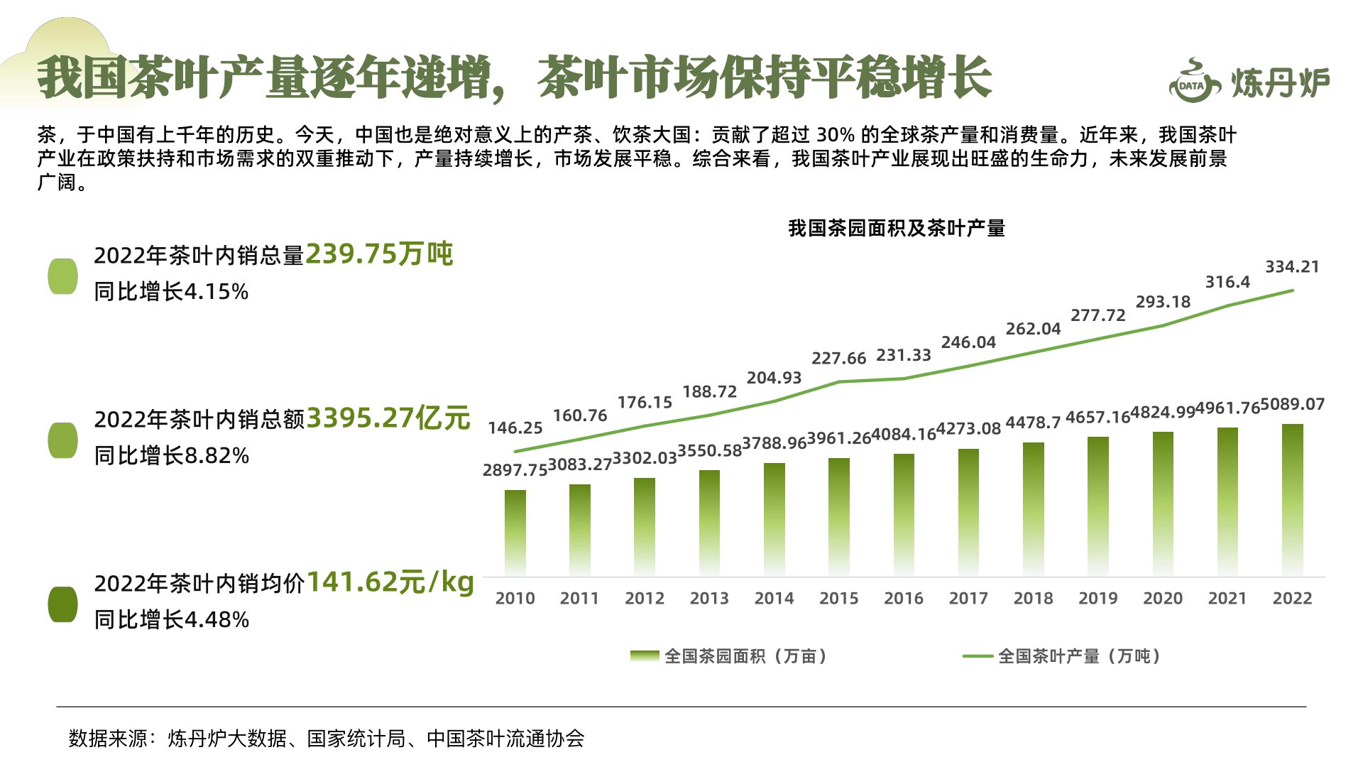 2024春茶线上市场消费洞察报告