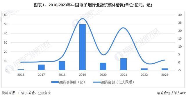 不看后悔（「行业前瞻」2024-2029年中国电子烟行业发展分析）电子烟在线商城