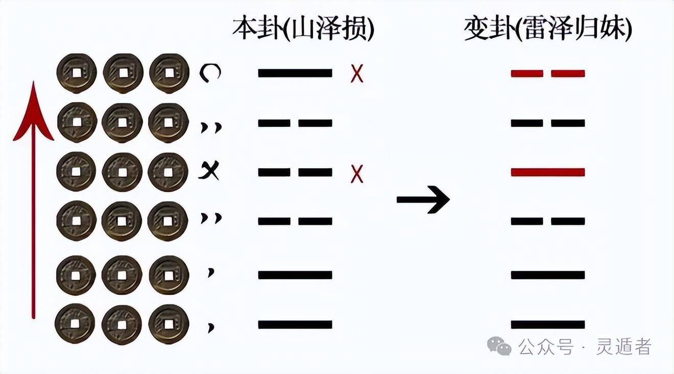 刘恒六爻真髓透解图片