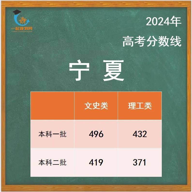 21年高考各校录取分数线_2024年高考各校录取分数线_202o各高校录取高考分线