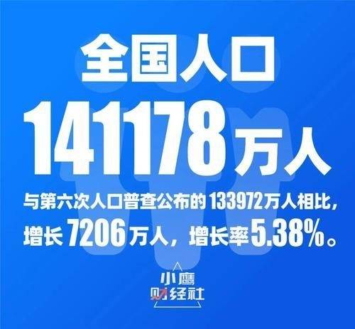 2024年2050年中国人口_联合国人口预测:2050年中国人口11亿,到2100中国人口7.7亿(2)