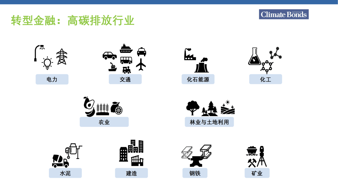 最新报告 转型金融与钢铁行业低碳转型