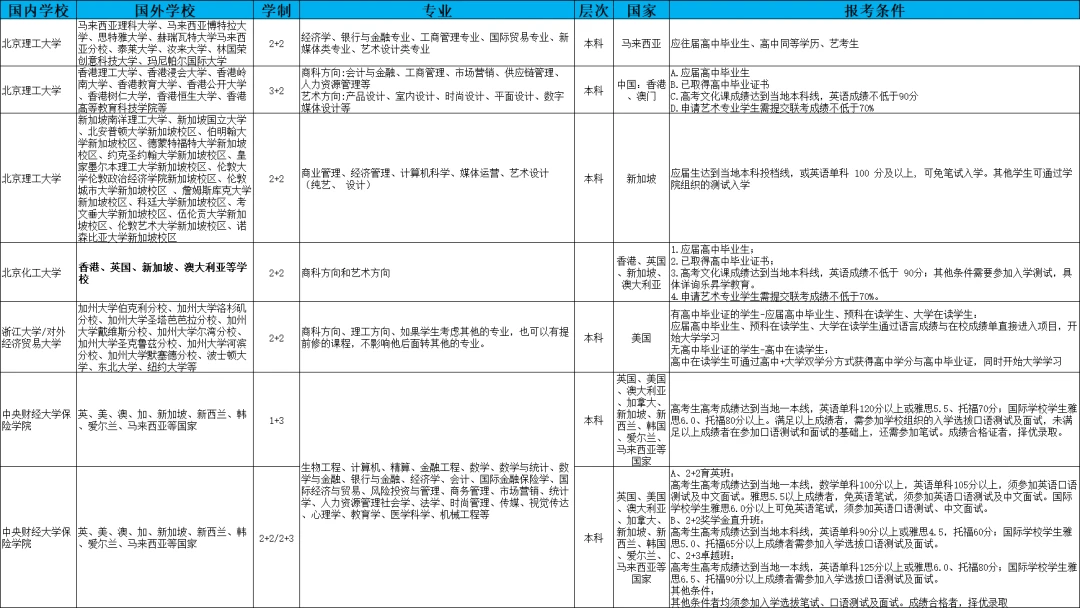 天津高考志愿填报时间表_天津市2024年高考分数线_2025年天津高考录取分数线