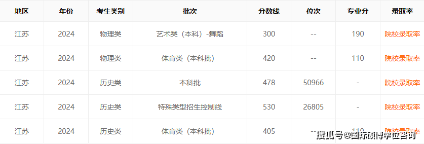 21年高考江蘇分數段_江蘇省高考分數線2024年公布_2821江蘇高考分數