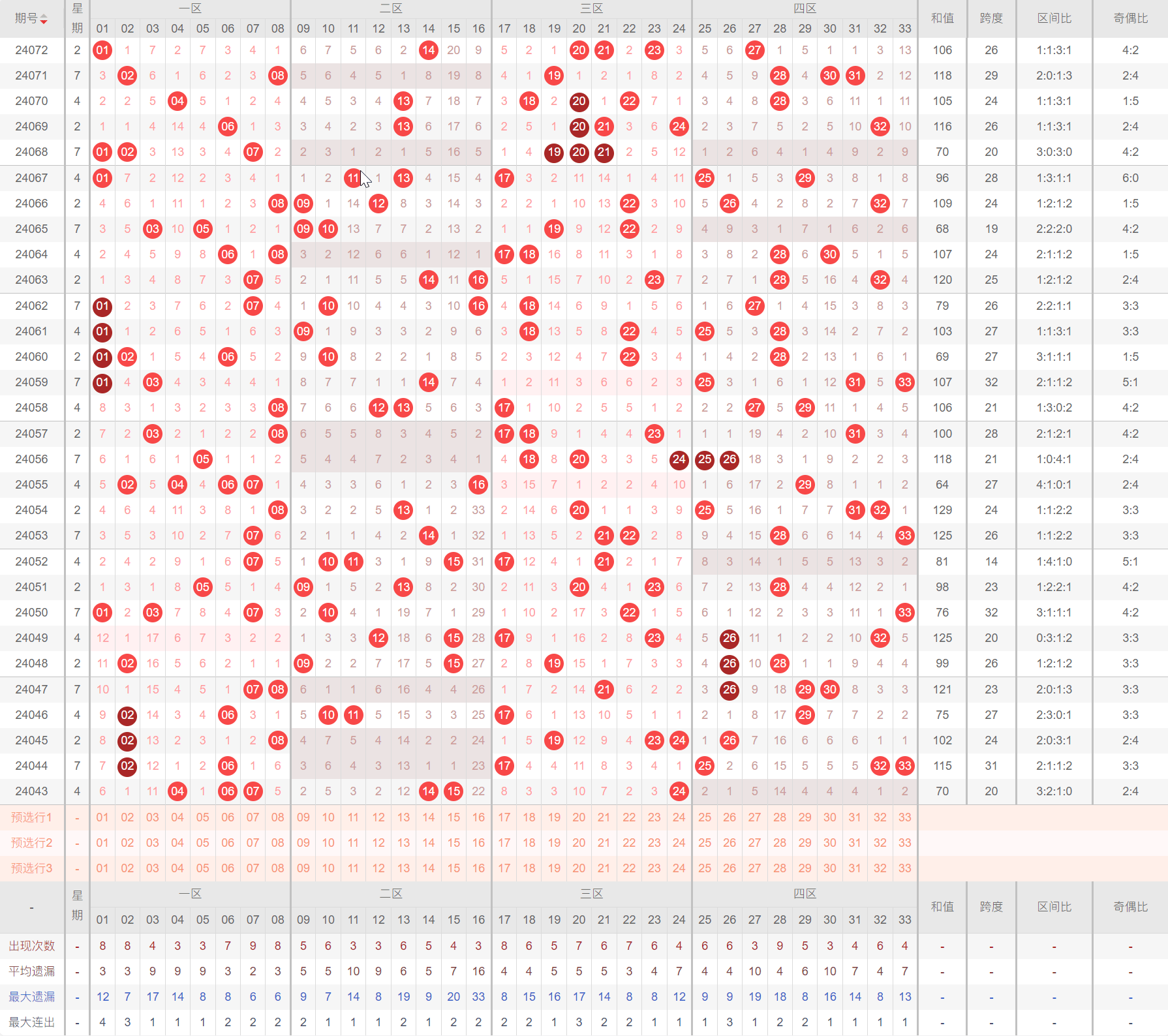 双色球选号范围图片