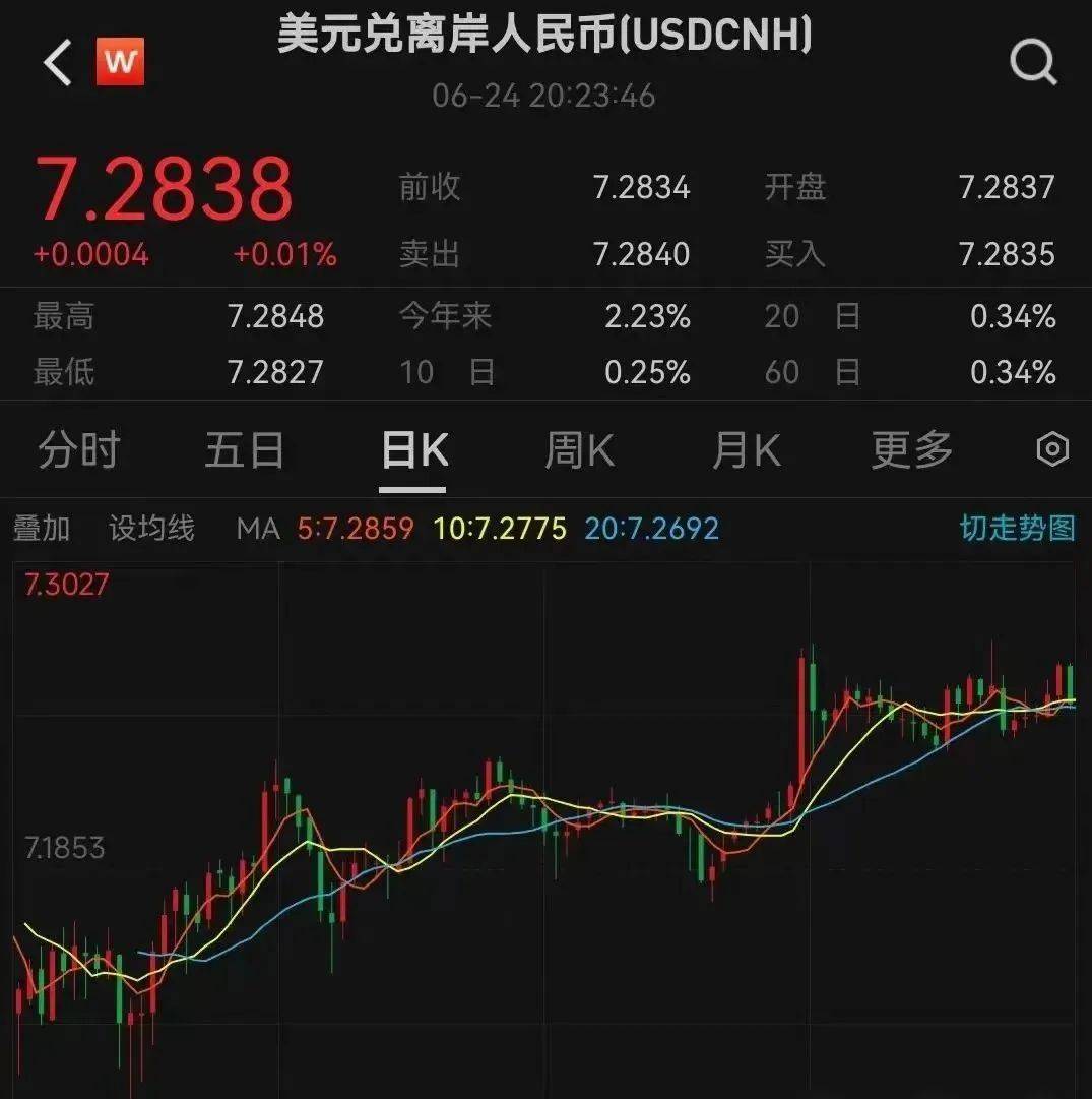 近日人民币逼近7.3，更多人选择香港保险_搜狐网