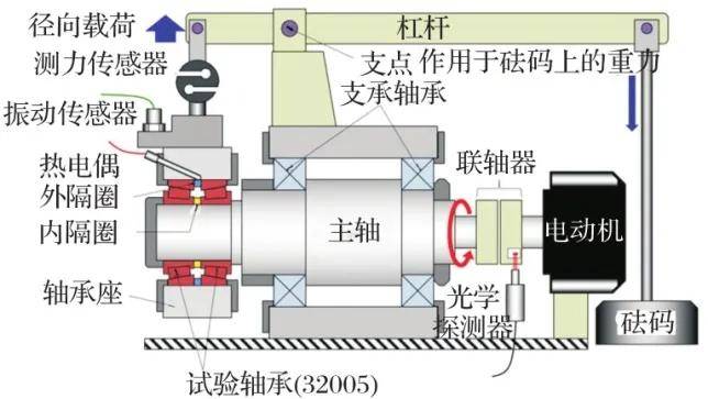 轴承轴向间隙图片