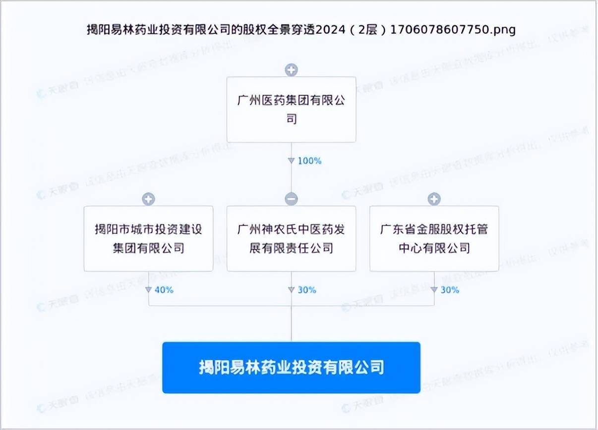 a股史上最大造假公司,要摘帽了?