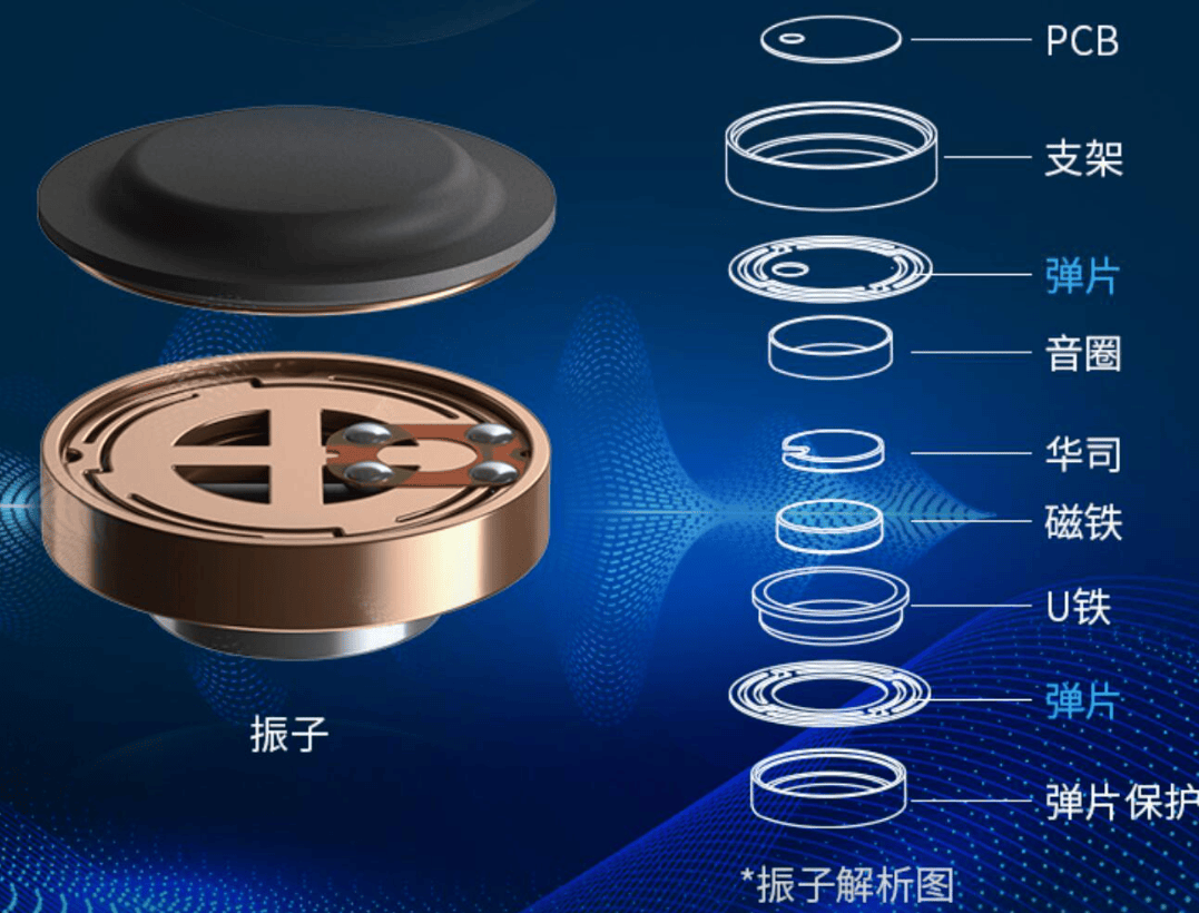 骨传导耳机哪家的好用？推荐五款骨传导耳机运动好物！