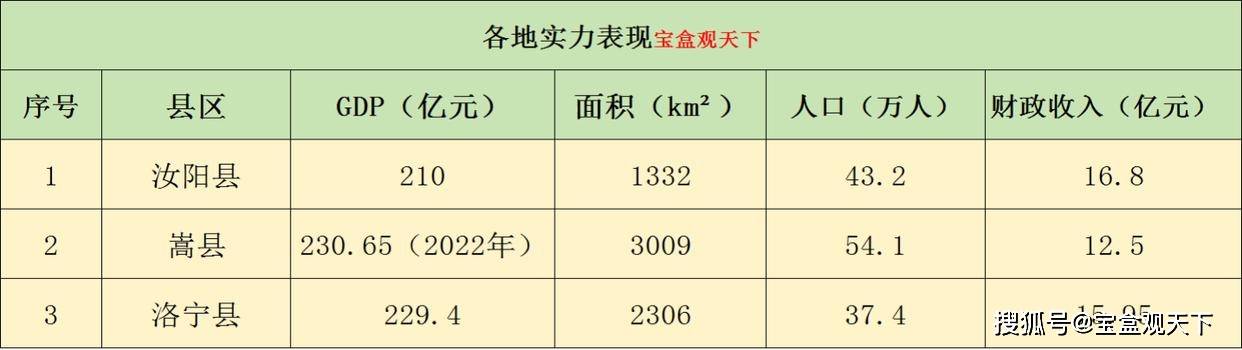 2024年汝阳县人口_洛阳三县:汝阳县、嵩县、洛宁县未来发展方向来了